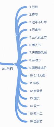 別鬧了-只會ps你還想做淘寶美工?（上）